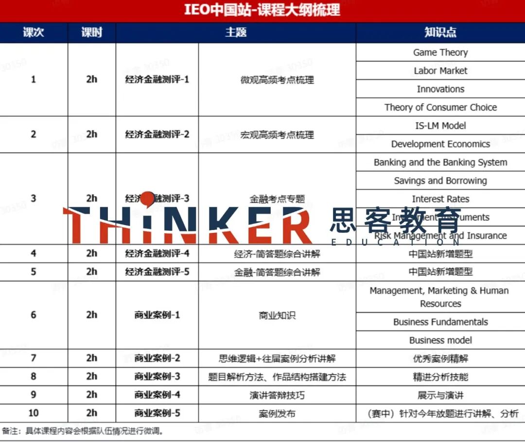 IEO中国站全科普：参赛地点/考核环节/日程安排/换队友规则/辅导安排