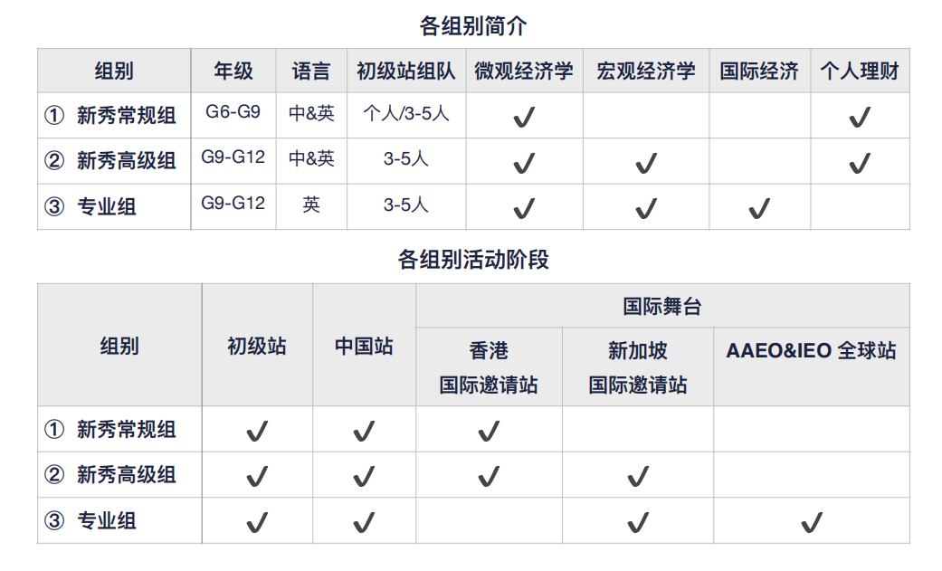 速来组队!IEO经济商赛已出分!2026年IEO中国站要点全汇总! 速来组队!IEO经济商赛已出分!2026年IEO中国站要点全汇总!