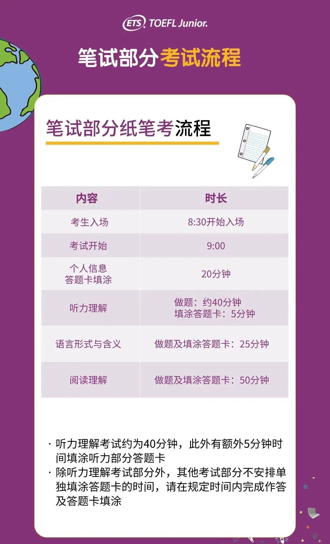 【小托福写作必考吗】小托福考试机考/纸笔考区别+升学加分攻略全解析! 【小托福写作必考吗】小托福考试机考/纸笔考区别+升学加分攻略全解析!