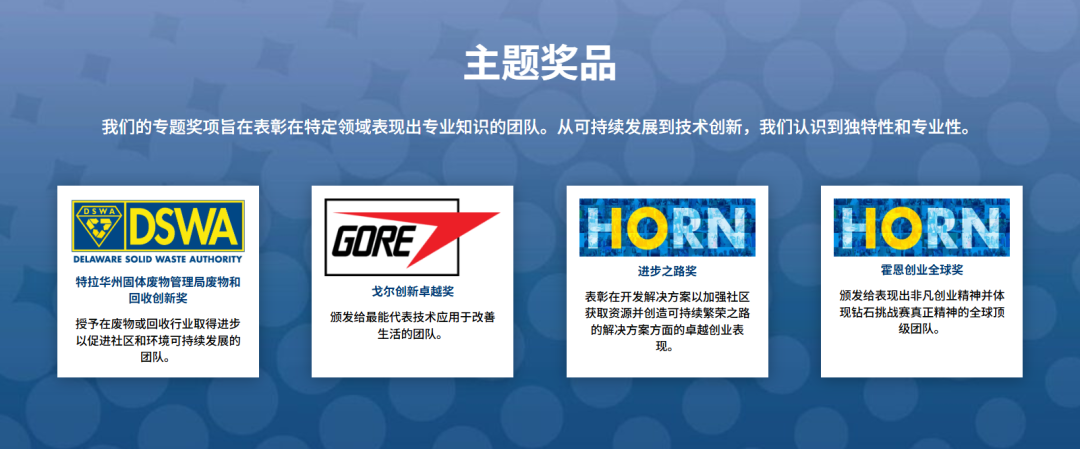 2026年DC钻石挑战赛报名启动!组队招募中... 2026年DC钻石挑战赛报名启动!组队招募中...