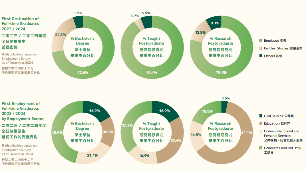 港大 2025 招生报告重磅出炉！内地本科生占比65%！