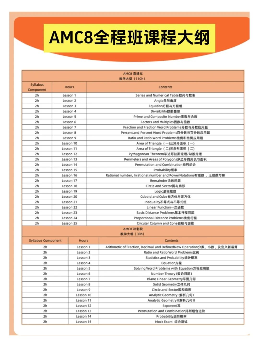 上海AMC8线上线下培训课程！G3以上可学-预备班/基础班/强化班/冲刺班全年滚动开课！