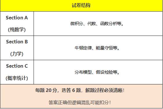 STEP高分=少考一个A*？申请顶尖大学的数学“敲门砖”含金量再升级！