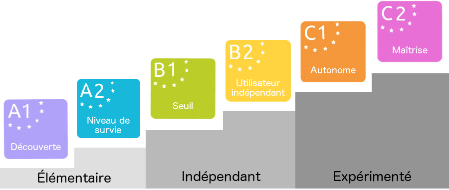2026年3月场DELF-DALF法语考试安排公布!1月6日开放报名! 2026年3月场DELF-DALF法语考试安排公布!1月6日开放报名!