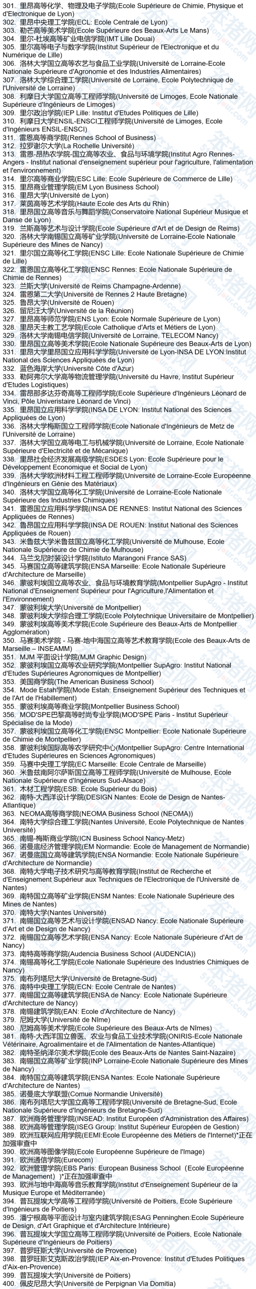中留服认证调整!法国17所院校被移除,教育部官方认可的497所法国大学名单更新! 中留服认证调整!法国17所院校被移除,教育部官方认可的497所法国大学名单更新!