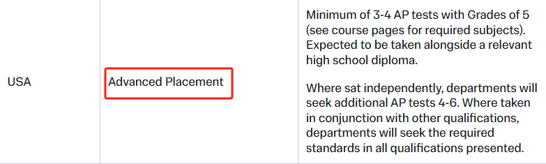 用AP申英本，跳过预录取拿offer！一篇搞定AP申请的成绩要求/选课技巧/学习网站~