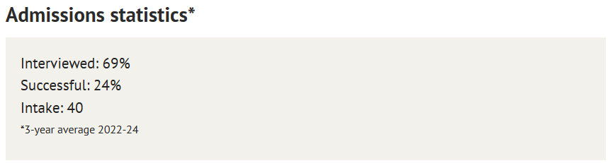扒扒中国学生申剑桥易成“炮灰”、申牛津却很合适的专业~