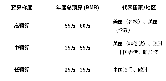 考研转留学申请“快速衔接”全攻略：无缝衔接海外名校