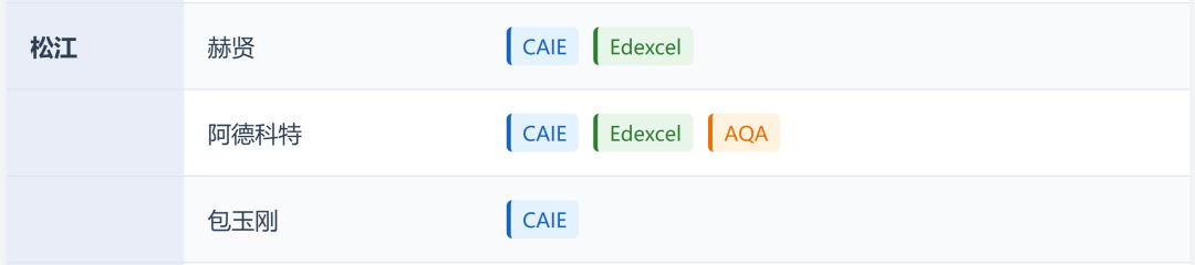 A-Level三大考试局深度解析！选对考试局更容易拿高分？！