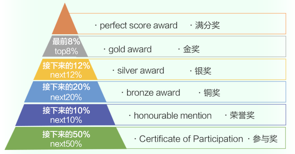 2026年新加坡数学奥林匹克(SASMO)全球报名启动! 2026年新加坡数学奥林匹克(SASMO)全球报名启动!