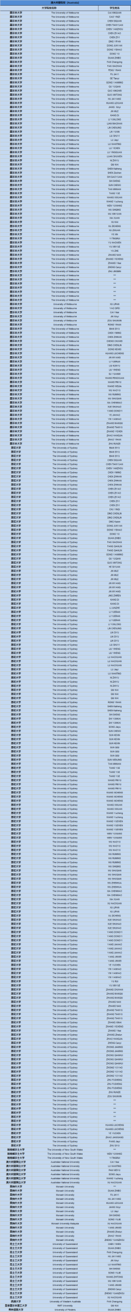 上实剑桥国际高中部2025届毕业生升学成果！