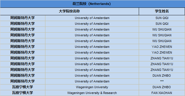 上实剑桥国际高中部2025届毕业生升学成果！