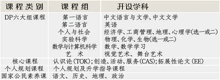 上海浦东新区国际学校｜上海市民办尚德实验学校，老牌21所国际学校！