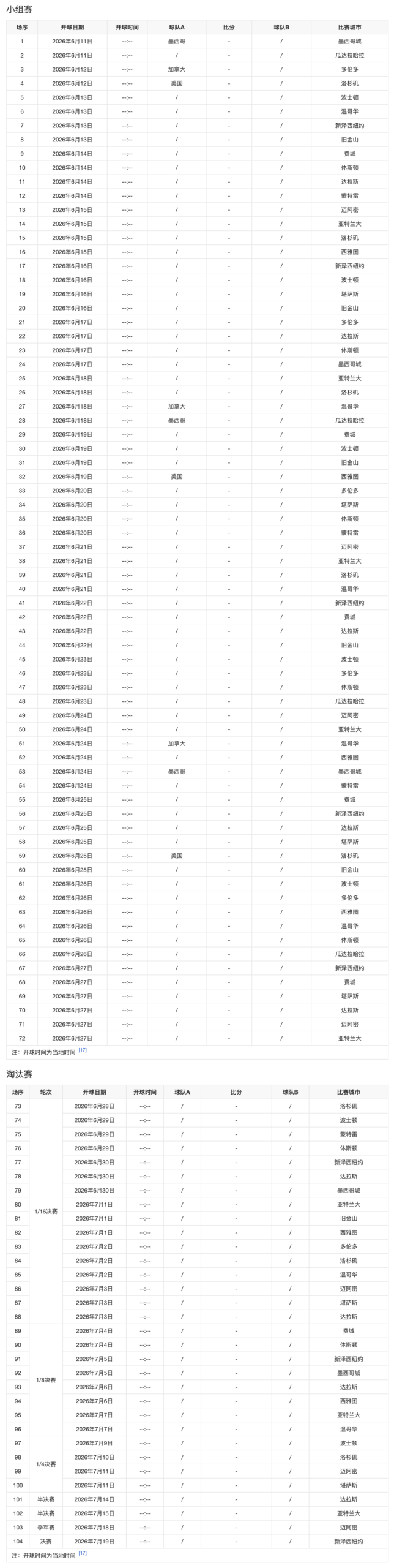 世界杯美签优先特权上线，美国入境/签证即将挤爆，夏校再不锁位彻底晚了！