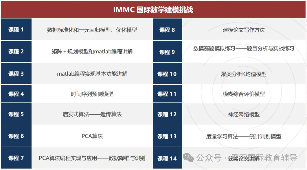 数模竞赛选 IMMC 还是 HiMCM?核心差异全解析,冬季赛组队通道限时开放! 数模竞赛选 IMMC 还是 HiMCM?核心差异全解析,冬季赛组队通道限时开放!