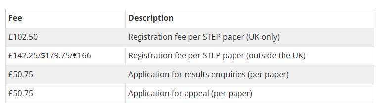 2026年STEP考试时间提前，注意剑桥部分学院要求有变