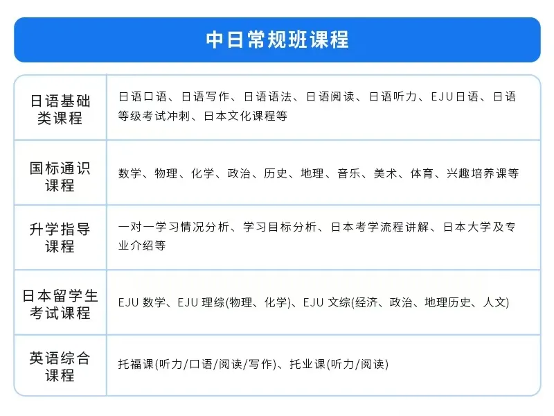苏州日本高中｜梁丰高中国际部中日班2026年春季招生简章！12月6日开放日报名中！