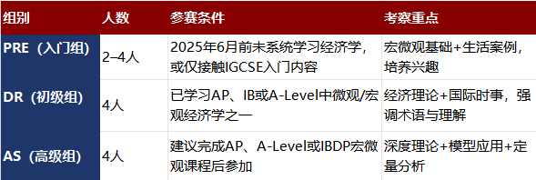 NEC竞赛培训-NEC竞赛该做什么准备？不同课程体系学生该如何备考NEC？