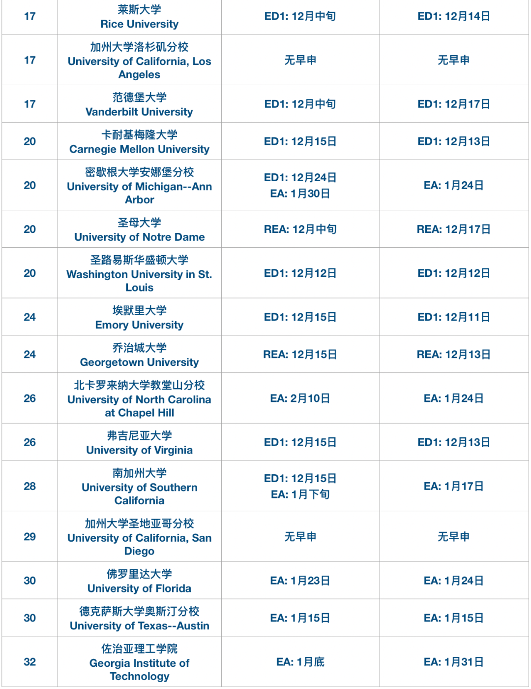 高迪热点｜波士顿学院明天放榜！12月11日纽大放榜！今年放榜普遍提前，你准备好了吗？