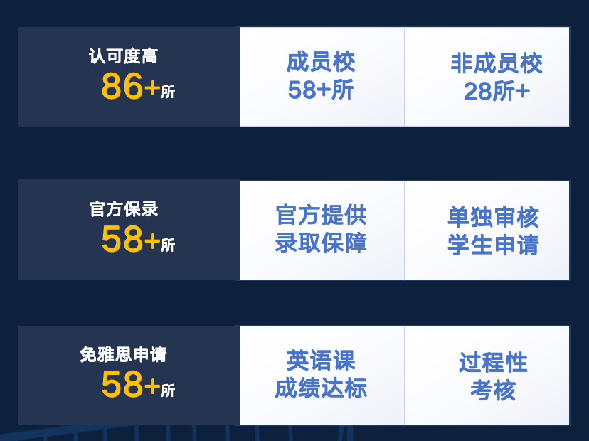 成长不止一种解法:普高家庭如何把握“海外本科直升”的黄金窗口? 成长不止一种解法:普高家庭如何把握“海外本科直升”的黄金窗口?