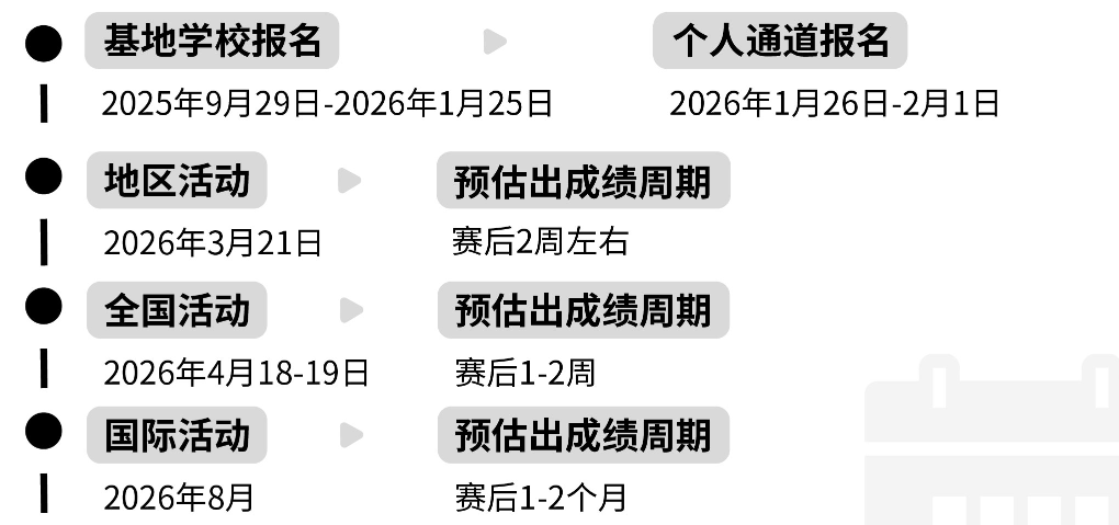 2026年BrainBee一次讲透：适合学生、时间节点、参赛流程、常见问题、含金量