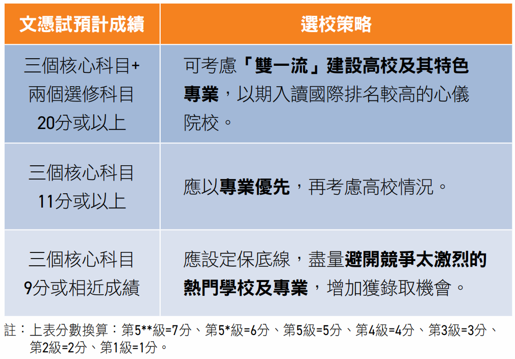 报名已开启!2026年DSE报考内地大学攻略来啦 报名已开启!2026年DSE报考内地大学攻略来啦