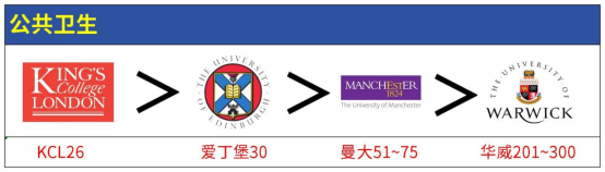 在软科排名眼中，王爱曼华相当于国内什么档次的大学