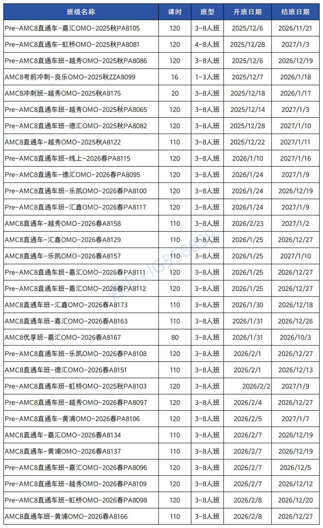 机构教育AMC8寒假班，3-7年级同学均可学，线上线下同步助力冲前1%