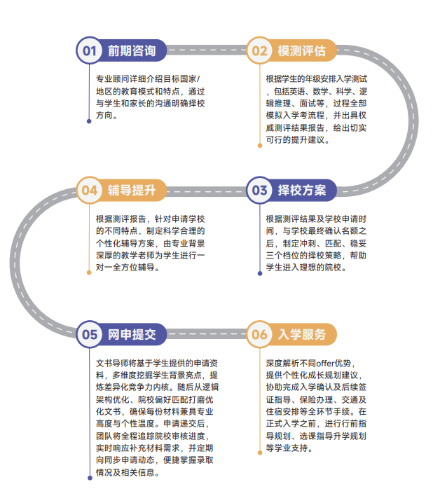 IB课程大改革-IB课程难度有多大？IB适合哪种孩子？附IB全科培训课程