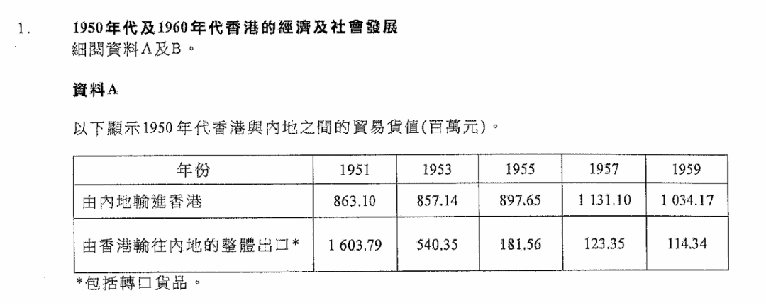 2025年常青藤DSE历史科真题高分解析