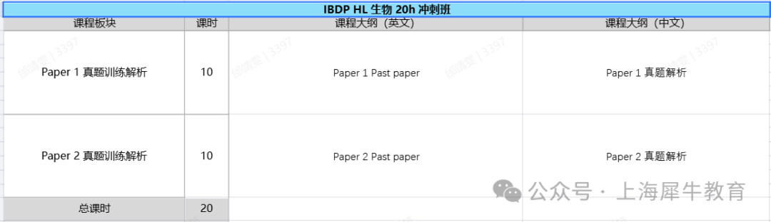 全复盘！2024年IB课程考情！IB课程高中学习规划~