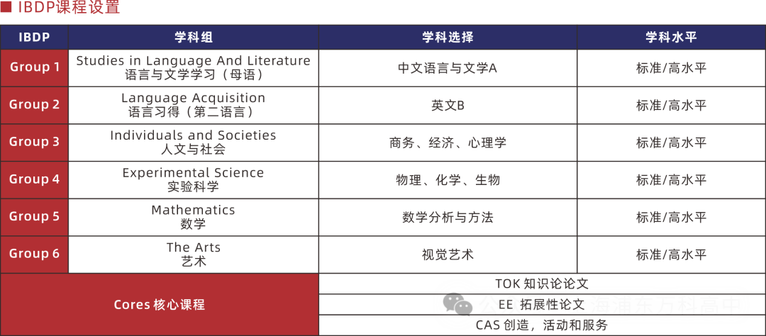 上海浦东新区国际学校| 上海浦东新区民办万科学校,开设IBDP课程及美高AP课程! 上海浦东新区国际学校| 上海浦东新区民办万科学校,开设IBDP课程及美高AP课程!