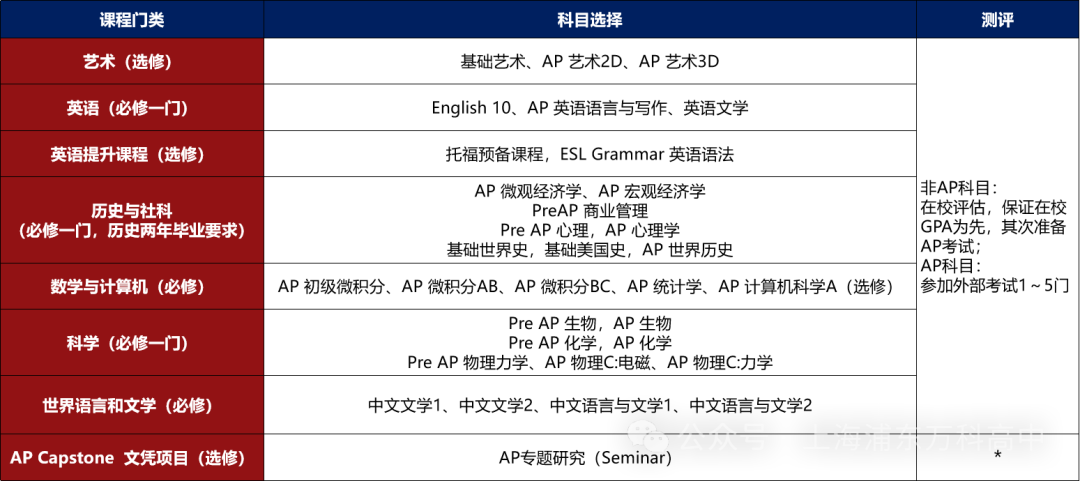 上海浦东新区国际学校| 上海浦东新区民办万科学校,开设IBDP课程及美高AP课程! 上海浦东新区国际学校| 上海浦东新区民办万科学校,开设IBDP课程及美高AP课程!