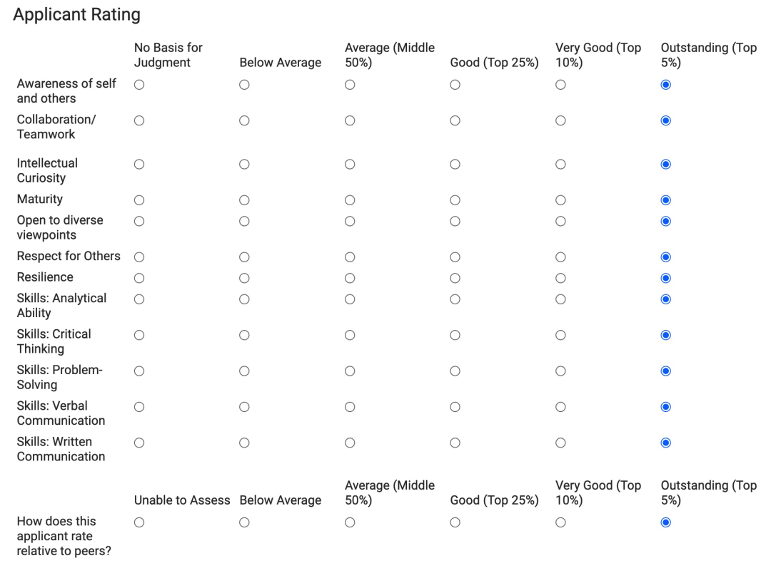 完啦完啦！美国硕士申请没有waive推荐信查看权利，会影响录取结果吗？