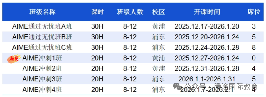 AMC10/12已出分！附历年分数线参考！接下来如何冲刺AIME？
