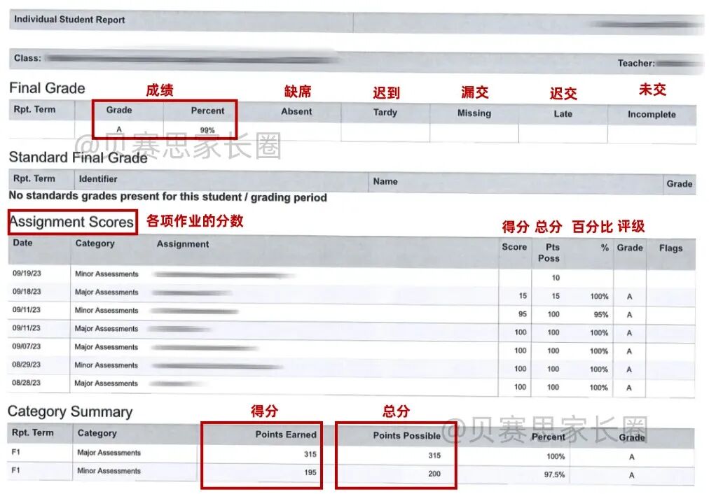 关于贝赛思各年级的计分规则
