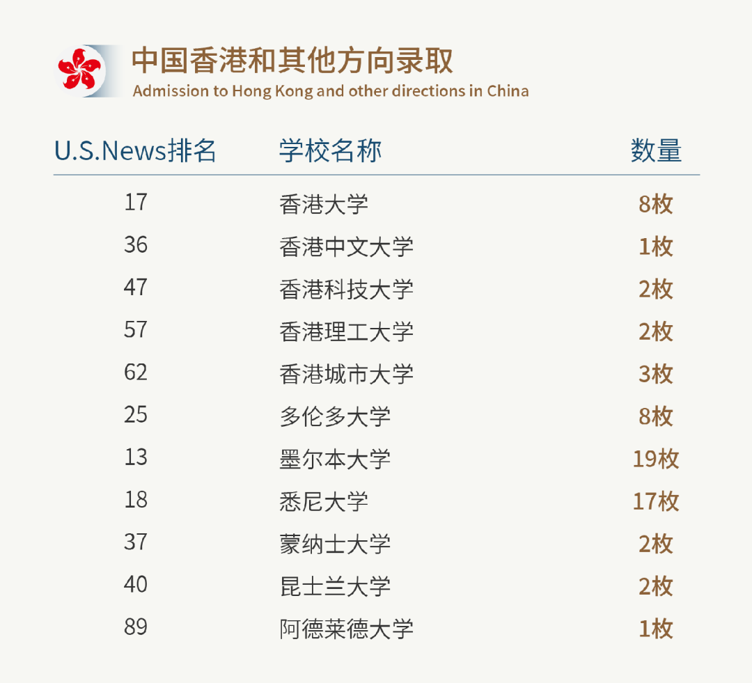 上海闵行区万科双语学校2025年升学成果！
