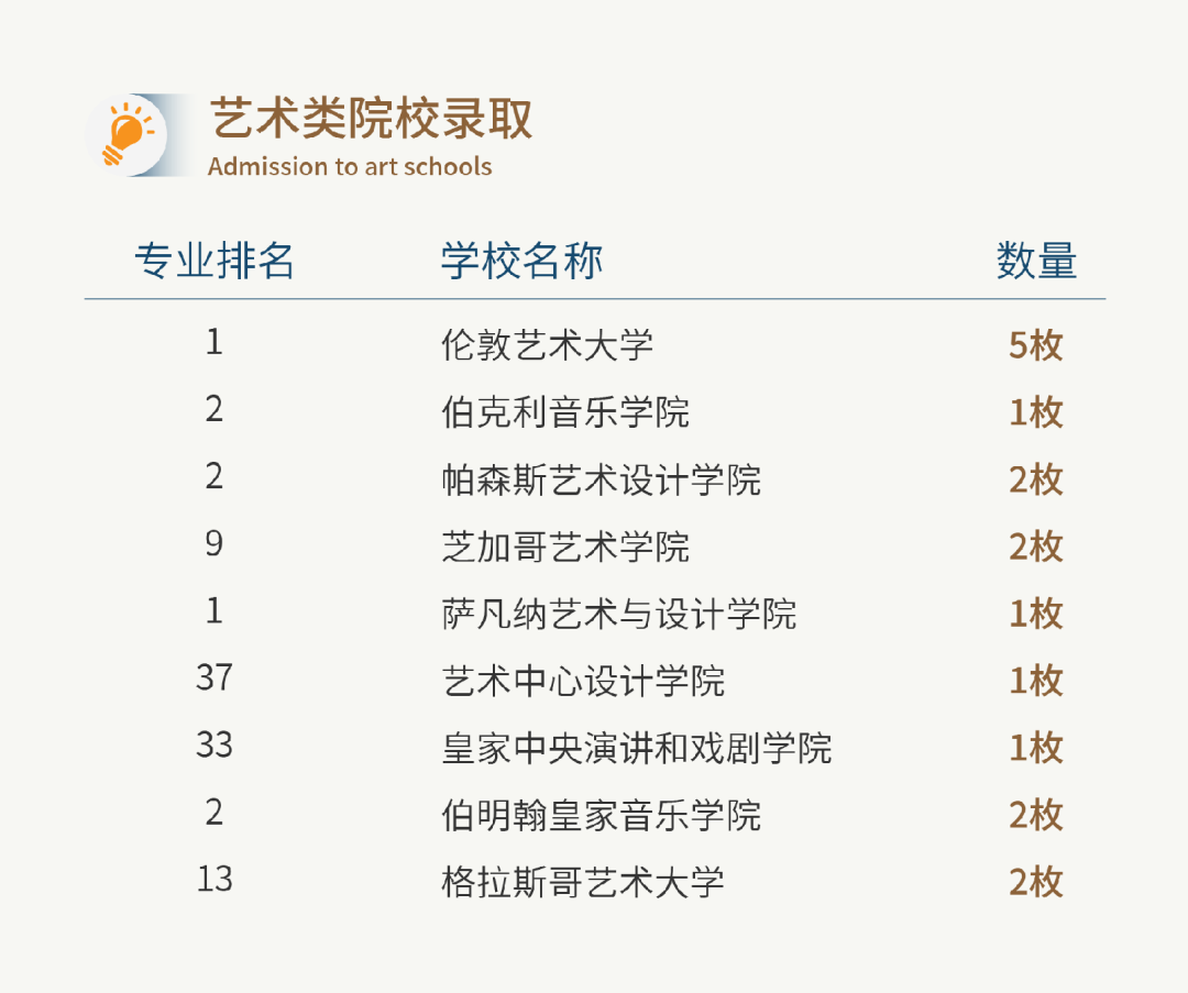 上海闵行区万科双语学校2025年升学成果！