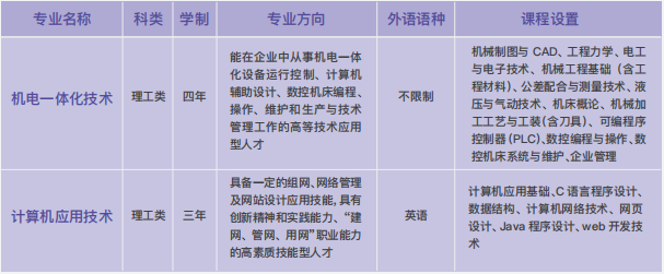 考不上高中，有哪些升学途径？性价比高的院校推荐：上海建桥融高
