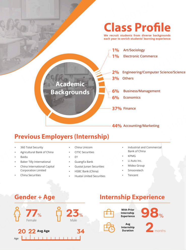 香港大学商学院25Fall录取数据出炉!热门专业招生画像详解 香港大学商学院25Fall录取数据出炉!热门专业招生画像详解