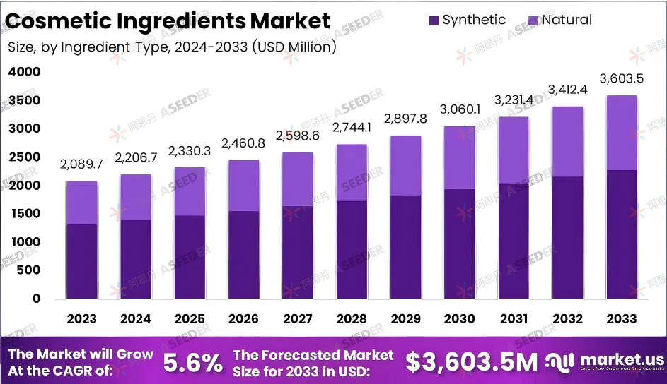 【人物】解码化妆品成分，用EPQ规划帝国理工化学梦与职业蓝图：未来研发工程师科研手记 | NO.196