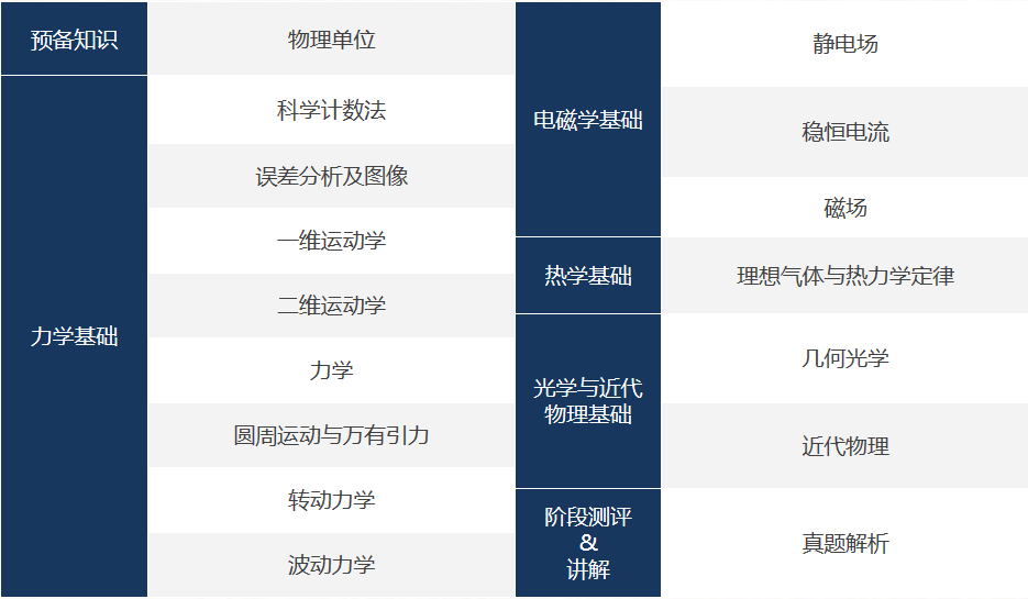 26年物理碗一次讲透:代报名/ 时间节点/新规/考点分析/30h冲奖课程 26年物理碗一次讲透:代报名/ 时间节点/新规/考点分析/30h冲奖课程