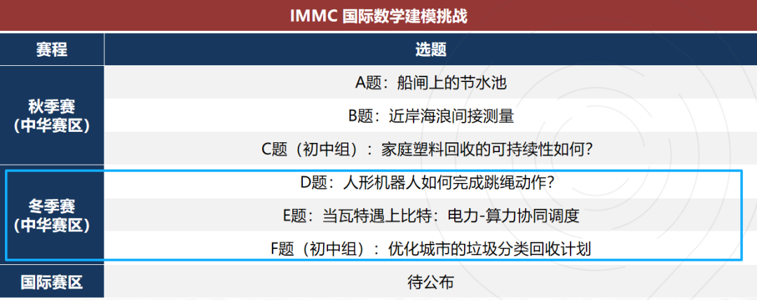 一次搞懂IMMC国际数模竞赛:初高中生都能参加!机构24h冲奖培训助力升学 一次搞懂IMMC国际数模竞赛:初高中生都能参加!机构24h冲奖培训助力升学