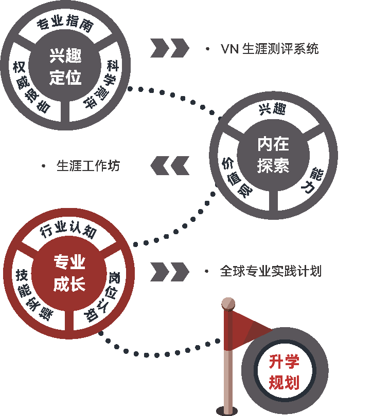 40+热门专业可选:全球专业实践系列25秋季火热报名中! 40+热门专业可选:全球专业实践系列25秋季火热报名中!