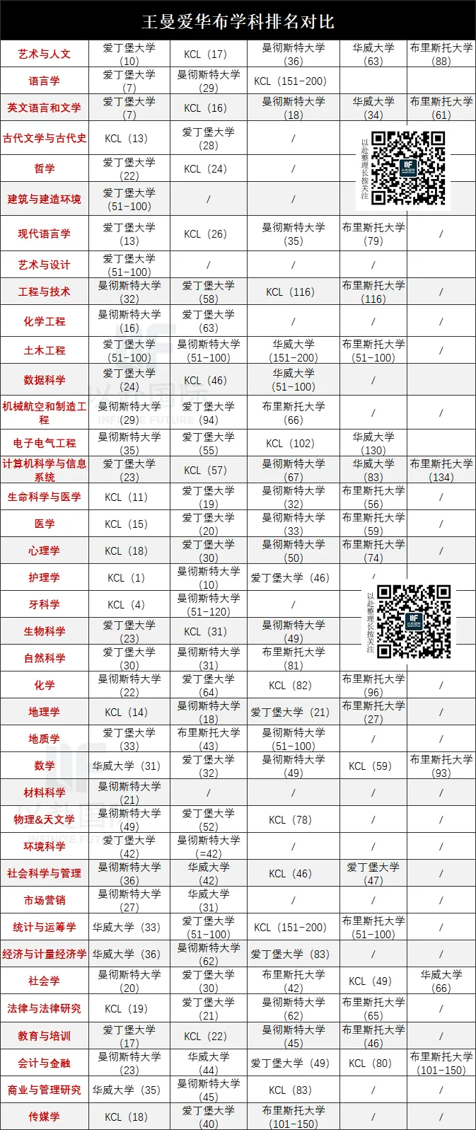 武汉英中的学生都喜申哪些英国大学?一文盘点英中近10年英国留学出口! 武汉英中的学生都喜申哪些英国大学?一文盘点英中近10年英国留学出口!
