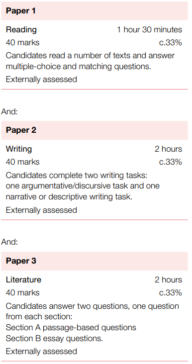 CIE VS Edexcel 2026中文考纲变化解析出炉,看看你更适合哪个考试局? CIE VS Edexcel 2026中文考纲变化解析出炉,看看你更适合哪个考试局?