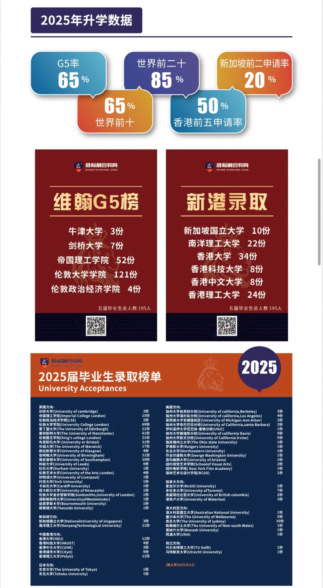 杭州国际高中|杭州维翰学校国际部2026年春季招生简章!12月27日开放日报名中! 杭州国际高中|杭州维翰学校国际部2026年春季招生简章!12月27日开放日报名中!