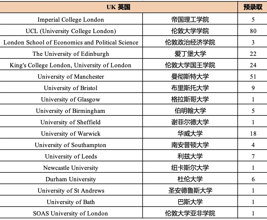 杭州国际高中 | 2026年杭州15所A-level国际高中汇总!杭州英国香港新加坡留学首选 杭州国际高中 | 2026年杭州15所A-level国际高中汇总!杭州英国香港新加坡留学首选