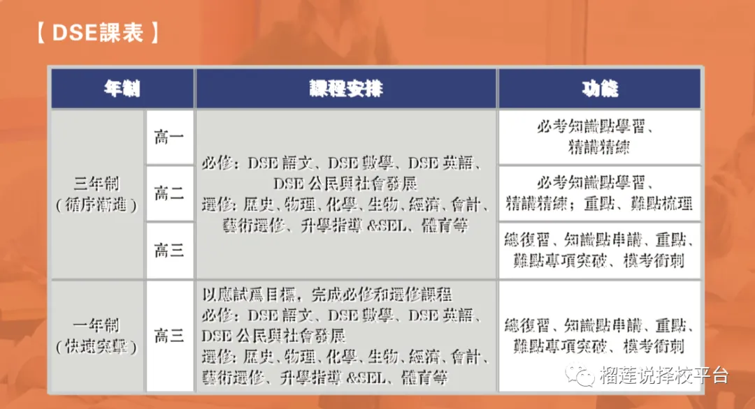 北京香港DSE高中|2026年北京15所香港DSE课程国际高中汇总清单!内附香港DSE新政解读! 北京香港DSE高中|2026年北京15所香港DSE课程国际高中汇总清单!内附香港DSE新政解读!
