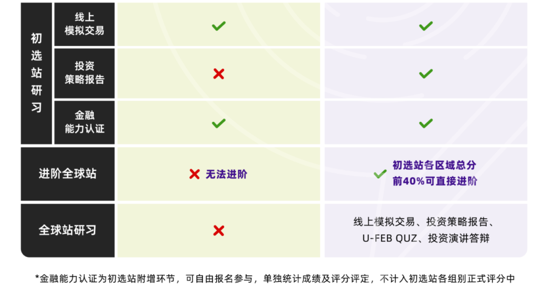中学生商赛入门:SIC投资挑战赛介绍,附sic金融基础班+春季赛组队辅导~ 中学生商赛入门:SIC投资挑战赛介绍,附sic金融基础班+春季赛组队辅导~